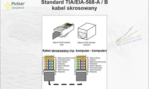 Schemat kabla skrosowanego RJ45. Pokazuje wtyk i gniazdo, a także ułożenie żył do podłączenia.