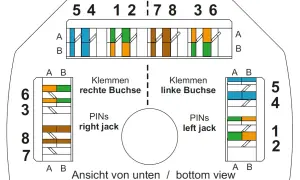 Schemat połączeń dla gniazda RJ-45, pokazujący rozmieszczenie przewodów dla prawego i lewego gniazda.