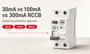 Jaka różnicówka do domu? Porównanie 30mA, 100mA i 300mA. Wybierz odpowiednią ochronę.
