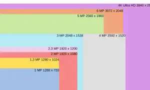 Porównanie rozdzielczości kamery: od 1 MP (1280x720) do 4K Ultra HD (3840x2160).
