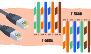 Schemat kabli RJ45 T568A i T568B z kolorami przewodów.