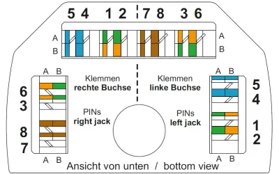 Schemat połączeń dla gniazda RJ-45, pokazujący rozmieszczenie przewodów dla prawego i lewego gniazda.