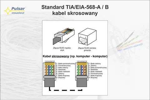 Schemat kabla skrosowanego RJ45. Pokazuje wtyk i gniazdo, a także ułożenie żył do podłączenia.