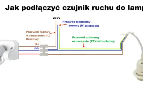 Schemat podłączenia czujnika ruchu do lampy: przewód fazowy (brązowy), neutralny (niebieski) i ochronny (żółto-zielony) łączą się z czujnikiem i oprawką żarówki.