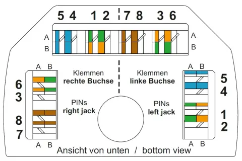 Schemat połączeń dla gniazda RJ-45, pokazujący rozmieszczenie przewodów dla prawego i lewego gniazda.