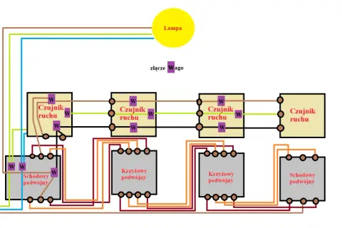 Schemat instalacji oświetleniowej z czujnikami ruchu i wyłącznikami schodowymi krzyżowymi podwójnymi.
