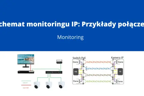 Schemat połączeń IP: jak podłączyć kamerę IP do rejestratora przez switch PoE. Pokazuje połączenie monitora, rejestratora, switcha i kamer IP.