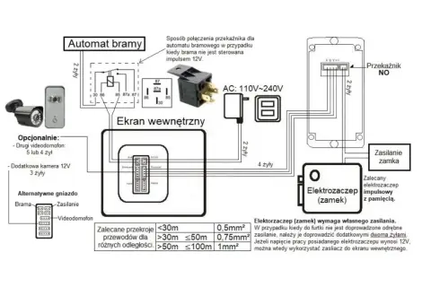 Schemat wideodomofonu 5tech: połączenie automatu bramy, ekranu wewnętrznego, elektrozaczepu i zasilania.