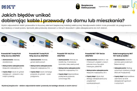 Pięć rodzajów kabli i przewodów NKT do domu, z opisem zastosowania i błędów. Dowiedz się, jaki kabel do przyłącza domu wybrać, by uniknąć przegrzania instalacji.