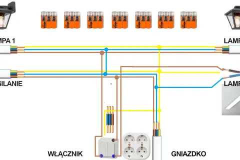 Schemat instalacji elektrycznej: oświetlenie i gniazda na jednym obwodzie. Zasilanie, lampy, włącznik i gniazdko połączone złączkami WAGO.
