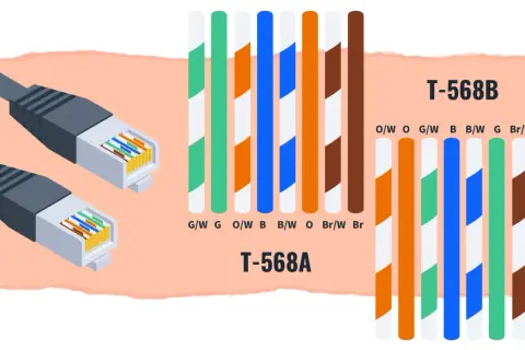 Schemat kabli RJ45 T568A i T568B z kolorami przewodów.