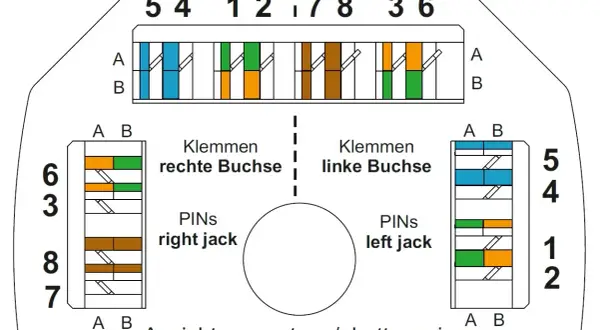 Schemat połączeń dla gniazda RJ-45, pokazujący rozmieszczenie przewodów dla prawego i lewego gniazda.