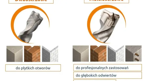 Porównanie wierteł do betonu: dwuostrzowe do płytkich otworów, wieloostrzowe do profesjonalnych zastosowań, głębokich odwiertów i betonu zbrojonego.
