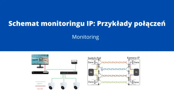 Schemat połączeń IP: jak podłączyć kamerę IP do rejestratora przez switch PoE. Pokazuje połączenie monitora, rejestratora, switcha i kamer IP.