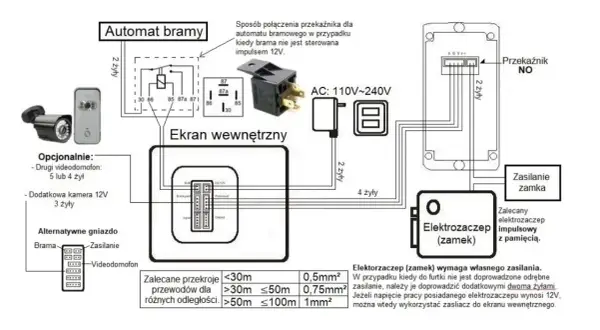 Schemat wideodomofonu 5tech: połączenie automatu bramy, ekranu wewnętrznego, elektrozaczepu i zasilania.