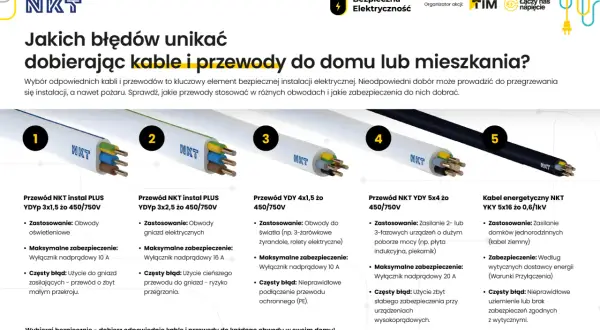 Pięć rodzajów kabli i przewodów NKT do domu, z opisem zastosowania i błędów. Dowiedz się, jaki kabel do przyłącza domu wybrać, by uniknąć przegrzania instalacji.
