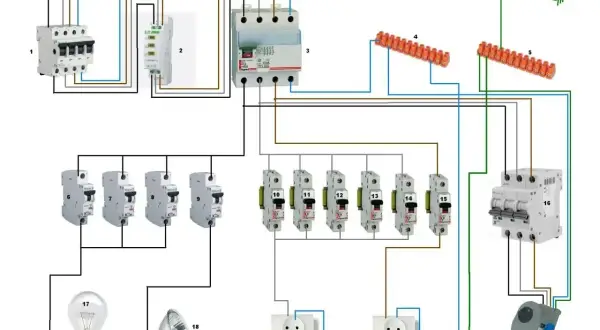 Schemat instalacji elektrycznej z wyłącznikami, gniazdkami i oświetleniem. Widoczne przewody L1, L2, L3, PEN i PE.