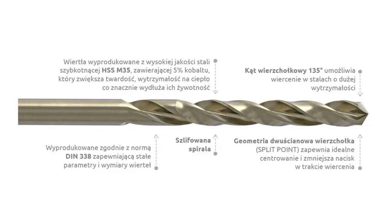 Wiertło do metalu ze stali HSS M35 z 5% kobaltu, szlifowaną spiralą i kątem 135° dla precyzyjnego wiercenia.