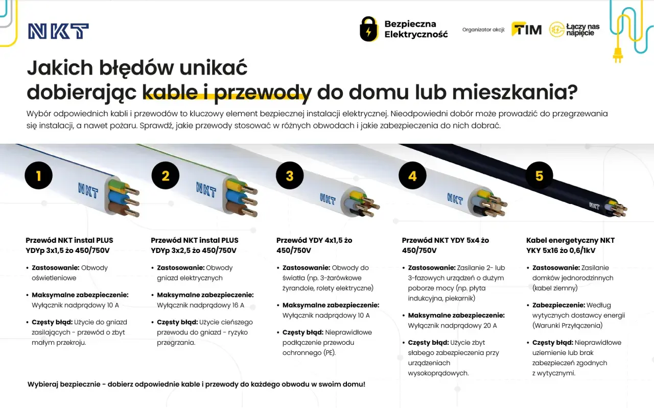 Pięć rodzajów kabli i przewodów NKT do domu, z opisem zastosowania i błędów. Dowiedz się, jaki kabel do przyłącza domu wybrać, by uniknąć przegrzania instalacji.