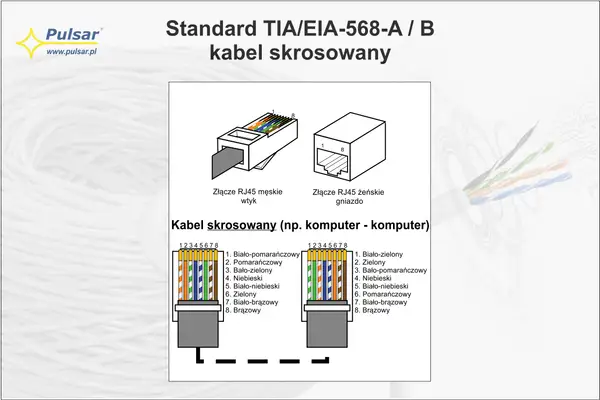 Schemat kabla skrosowanego RJ45. Pokazuje wtyk i gniazdo, a także ułożenie żył do podłączenia.
