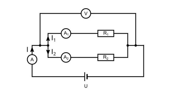 Schemat obwodu elektrycznego z połączeniem równoległym rezystorów R1 i R2. Amperomierze A, A1, A2 mierzą prądy, woltomierz V napięcie.