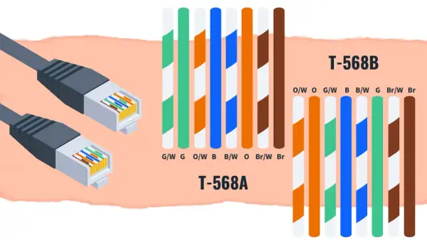 Schemat kabli RJ45 T568A i T568B z kolorami przewodów.